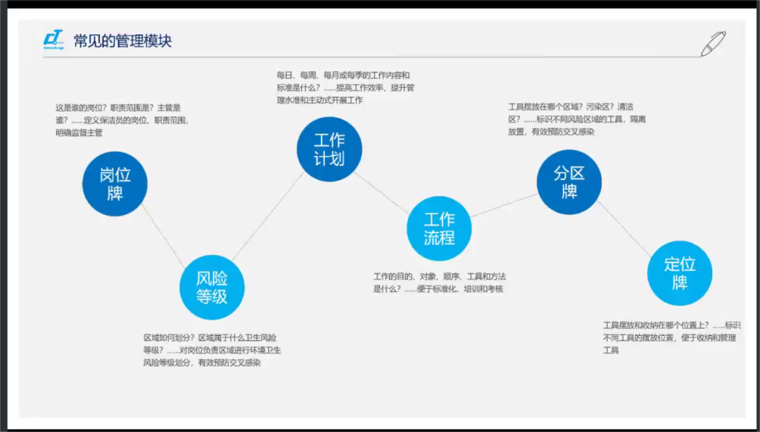 新形勢·新形式·新行事——施達2022年最后一場(chǎng)可視化衛生管理解決方案專(zhuān)場(chǎng)公開(kāi)課