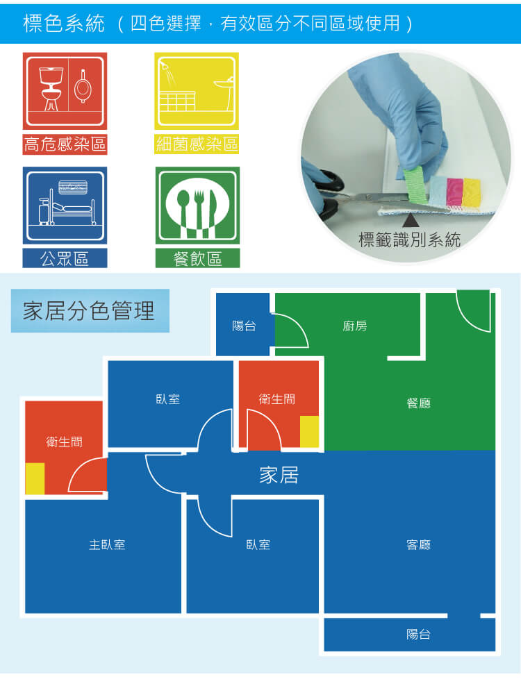 靈動(dòng)型噴水平拖 配1L可拆卸水箱2條平拖布 紅黃藍綠四色可選 SME SP100PEA